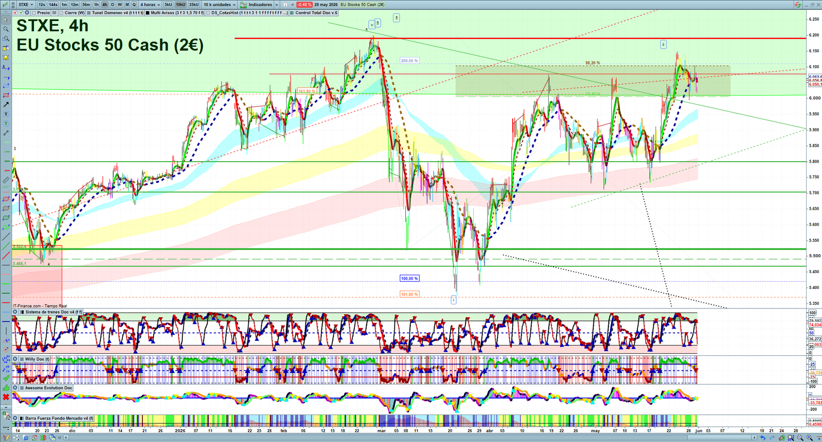 STXE H4 technical analysis chart showing short-term market structure and intraday price action